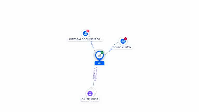 Cartographie gratuite d'AM