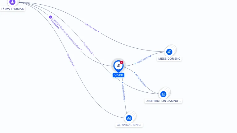 Cartographie gratuite de VIVER