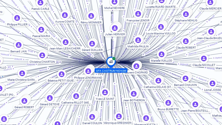 Cartographie gratuite de GFA CASTRUM NOVUM