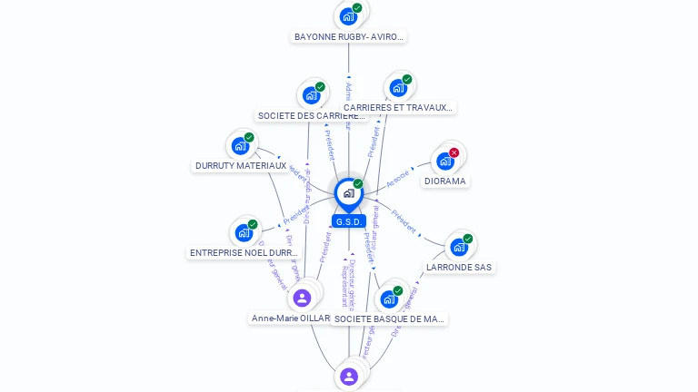 Cartographie gratuite de GSD