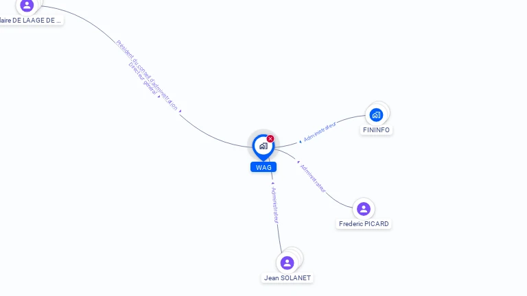 Cartographie gratuite de WAG