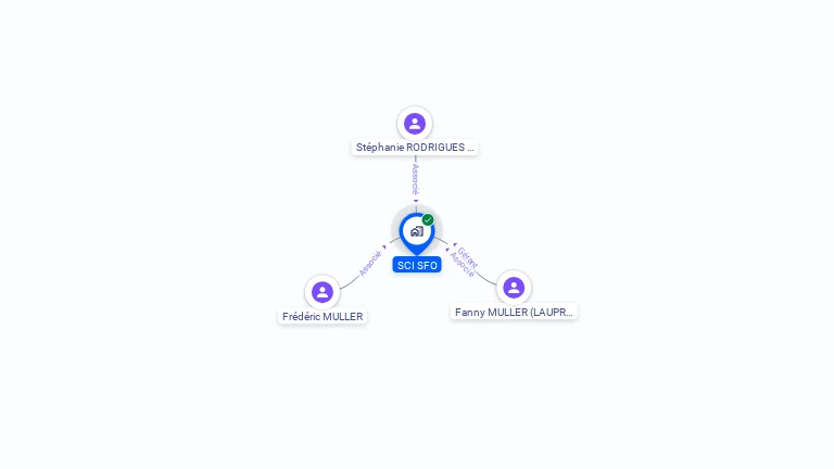Cartographie gratuite de SCI SFO