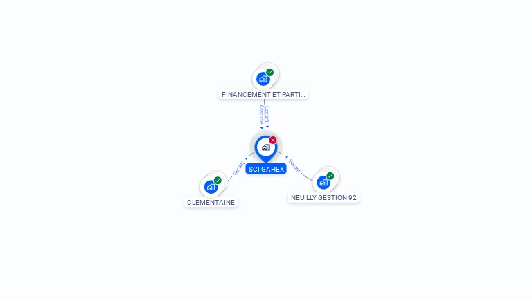 Cartographie gratuite de SCI GAHEX