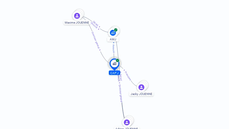 Cartographie gratuite de CAP'J