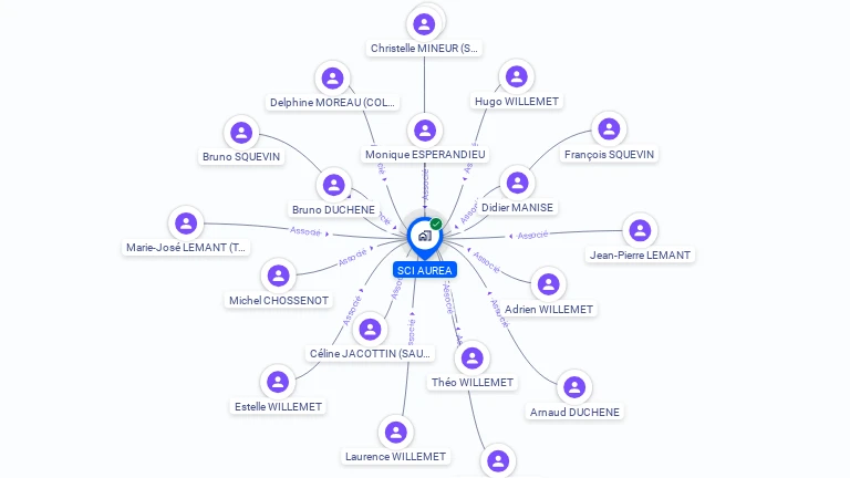 Cartographie gratuite de SCI AUREA