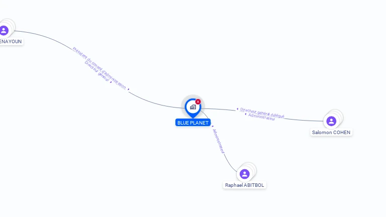 Cartographie gratuite de BLUE PLANET