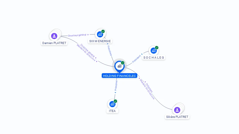 Cartographie gratuite de HOLDING FINANCELEC