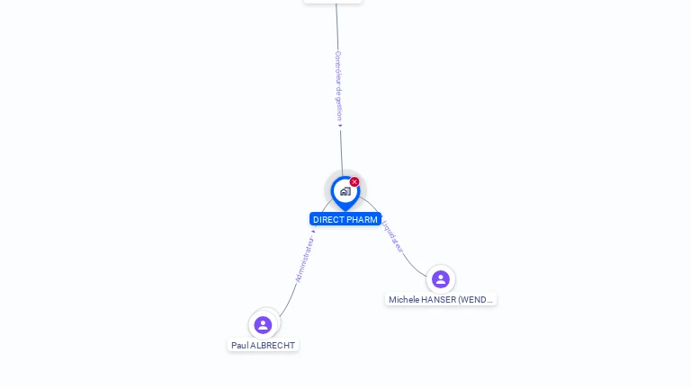 Cartographie gratuite de DIRECT PHARM