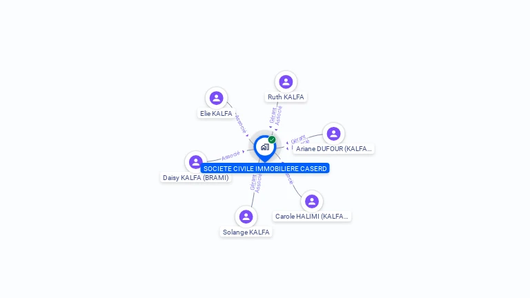 Cartographie gratuite de SCI CASERD