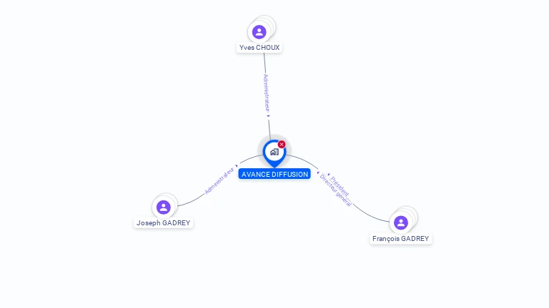 Cartographie gratuite d'AVANCE DIFFUSION