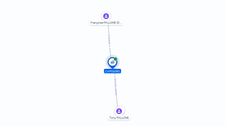 Cartographie gratuite de CAPOGIRO