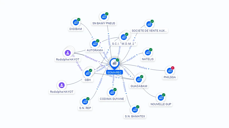 Cartographie gratuite de SOMAREC