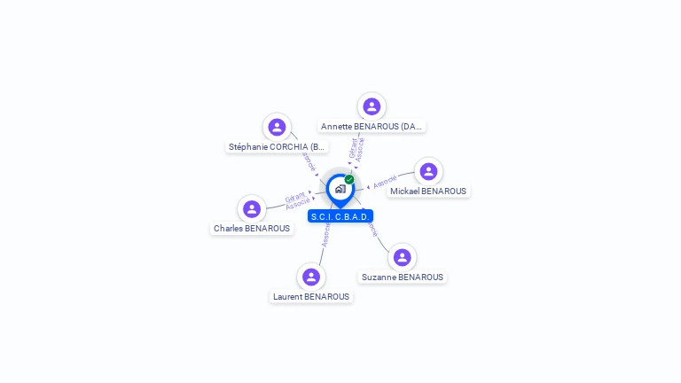 Cartographie gratuite de SCI CBAD