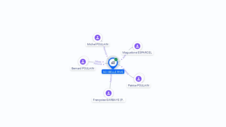 Cartographie gratuite de SCI BELLE RIVE