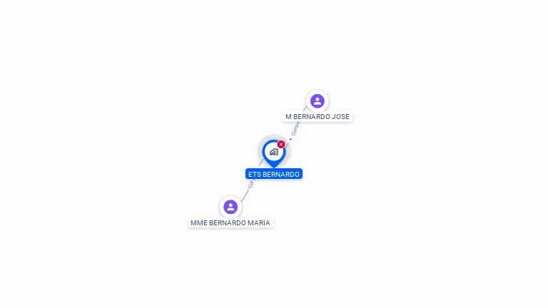 Cartographie gratuite d'ETS BERNARDO