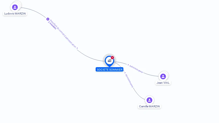 Cartographie gratuite de SOC SOMMIER
