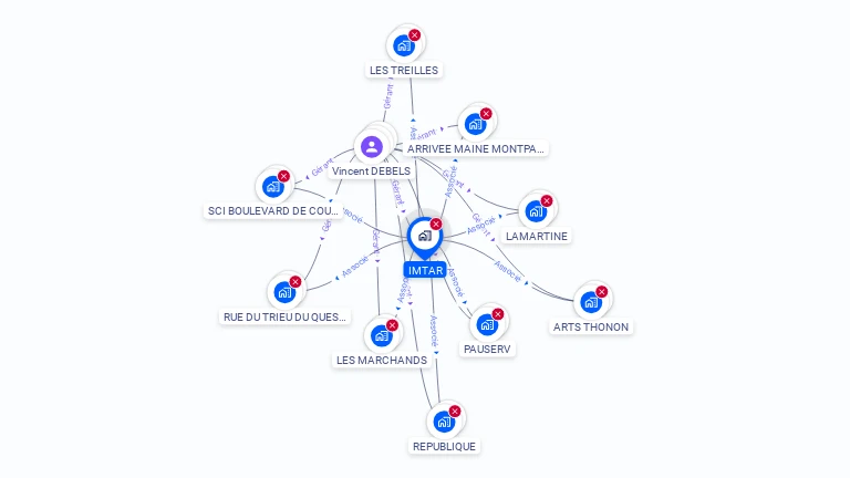 Cartographie gratuite de SCI IMTAR