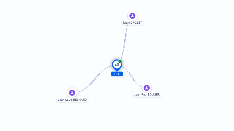 Cartographie gratuite d'I3A