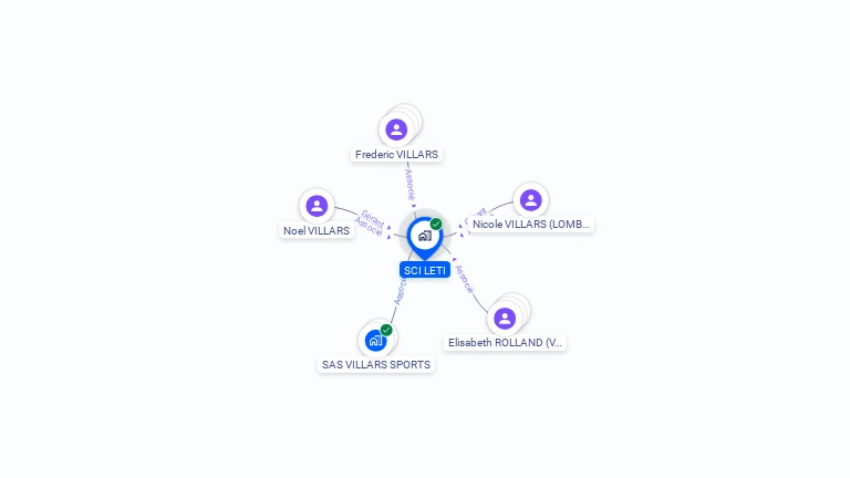 Cartographie gratuite de SCI LETI