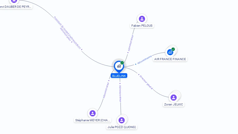 Cartographie gratuite de BLUELINK
