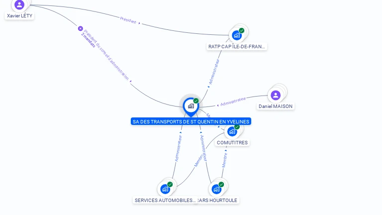 Cartographie gratuite de SA DES TRANSPORTS ST-QUENTIN-EN-YVELINES