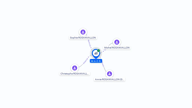 Cartographie gratuite de M.A.C.S.