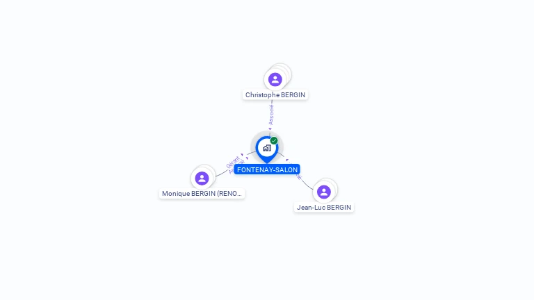 Cartographie gratuite de SCI FONTENAY SALON