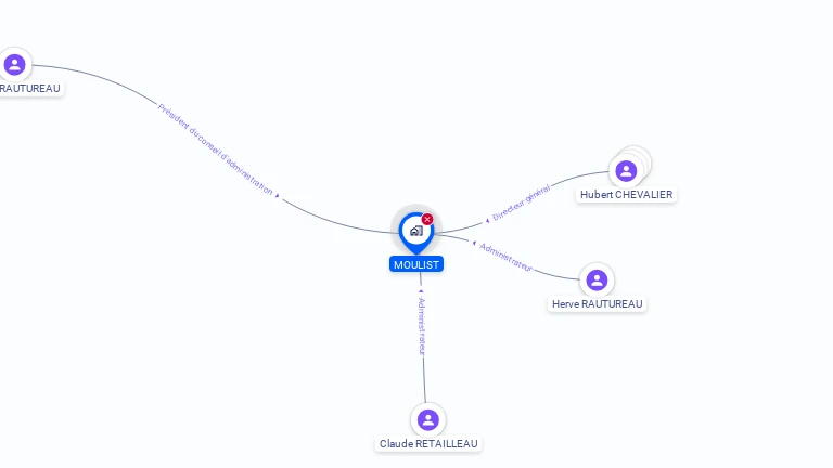 Cartographie gratuite de MOULIST