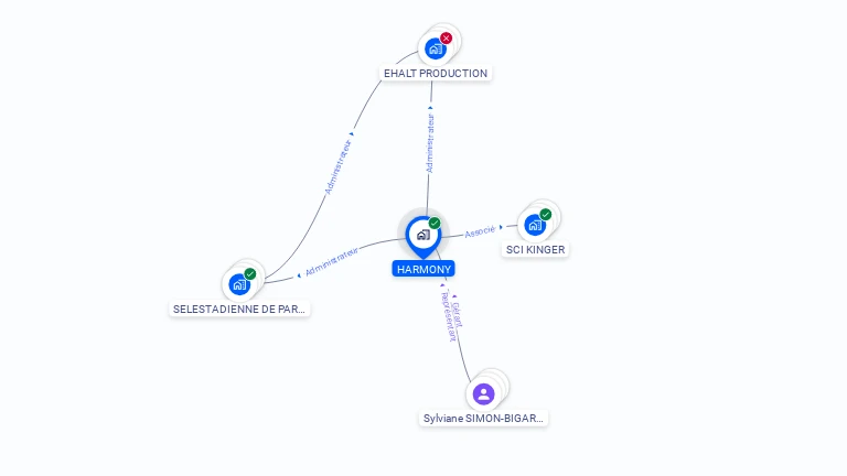 Cartographie gratuite de HARMONY
