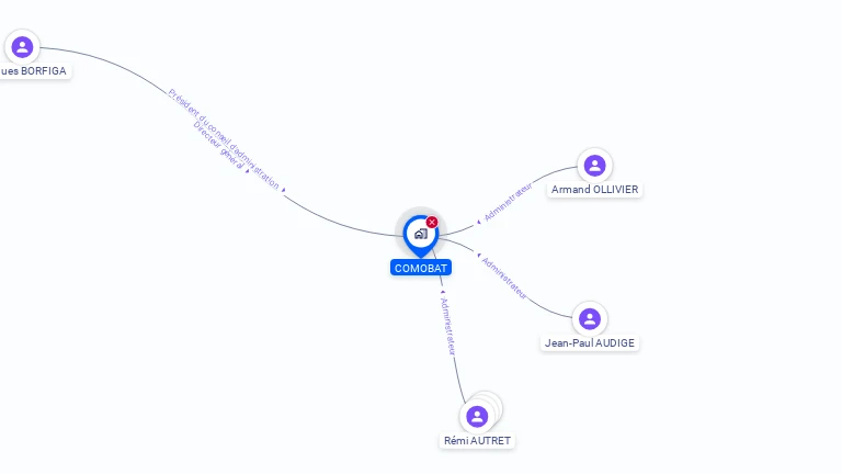 Cartographie gratuite de COMOBAT