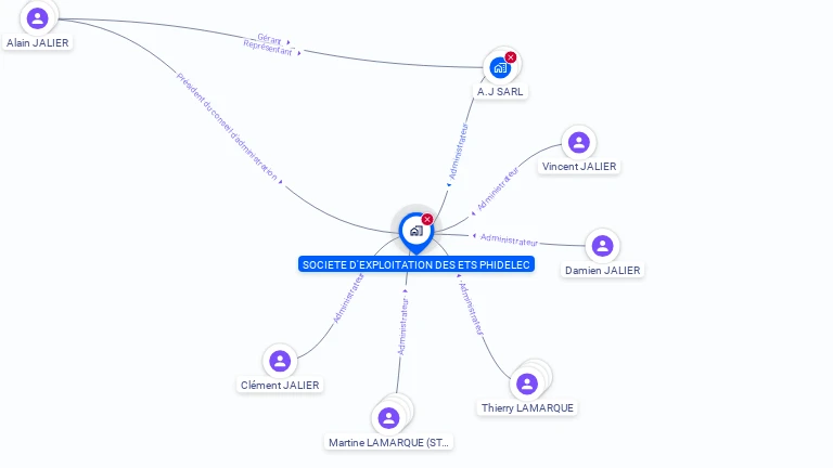 Cartographie gratuite de PHIDELEC