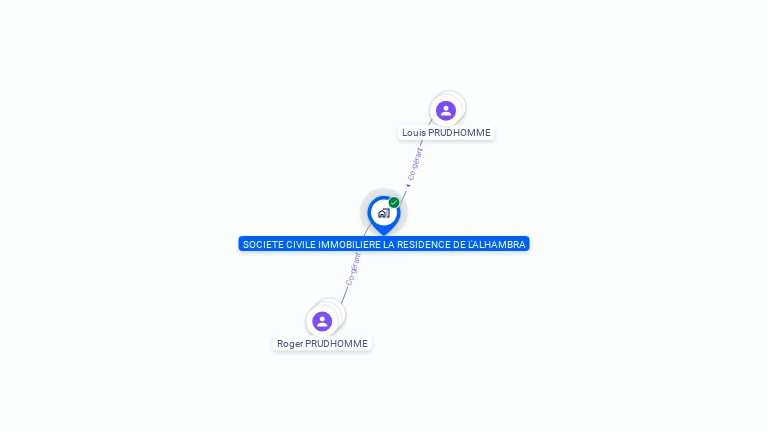 Cartographie gratuite de SCI LA RESIDENCE DE L ALHAMBRA