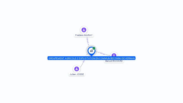 Cartographie gratuite de GAEC DE KERNAN