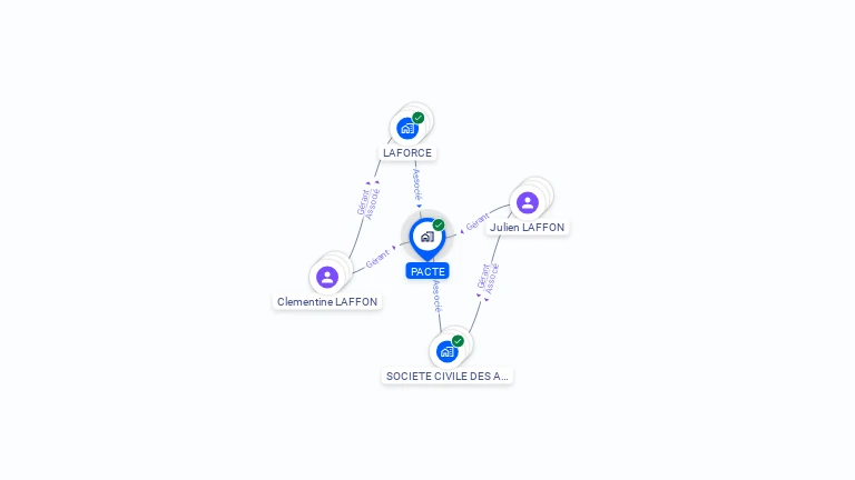 Cartographie gratuite de PACTE