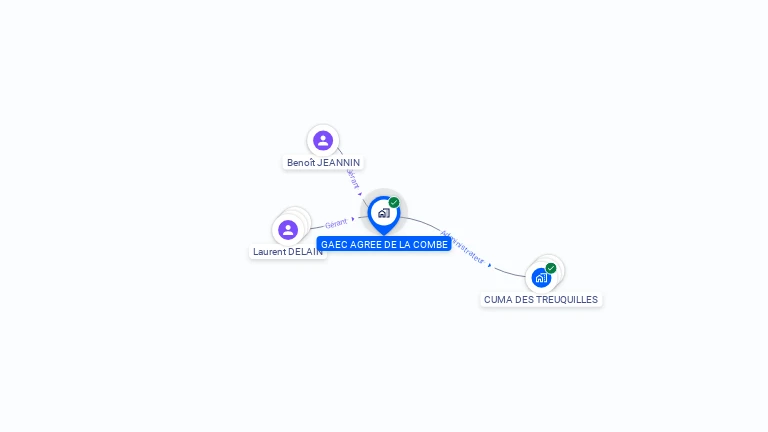 Cartographie gratuite de GAEC AGREE DE LA COMBE