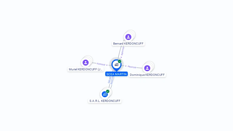 Cartographie gratuite de SCEA MARTIN