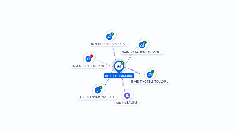 Cartographie gratuite de BERRY PATRIMOINE
