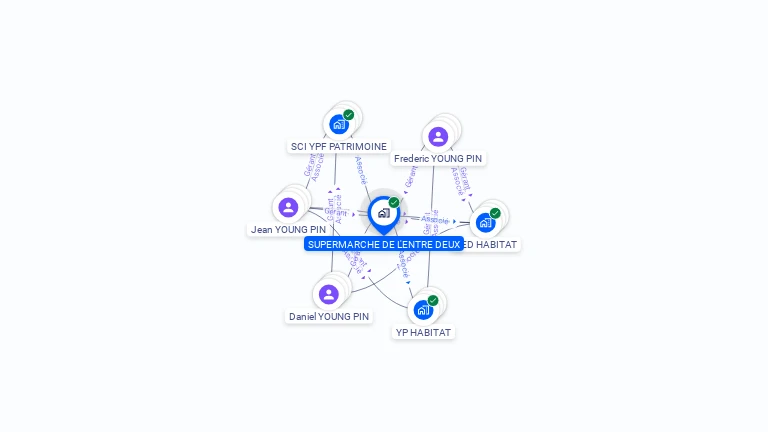 Cartographie gratuite de SUPERMARCHE DE L'ENTRE DEUX