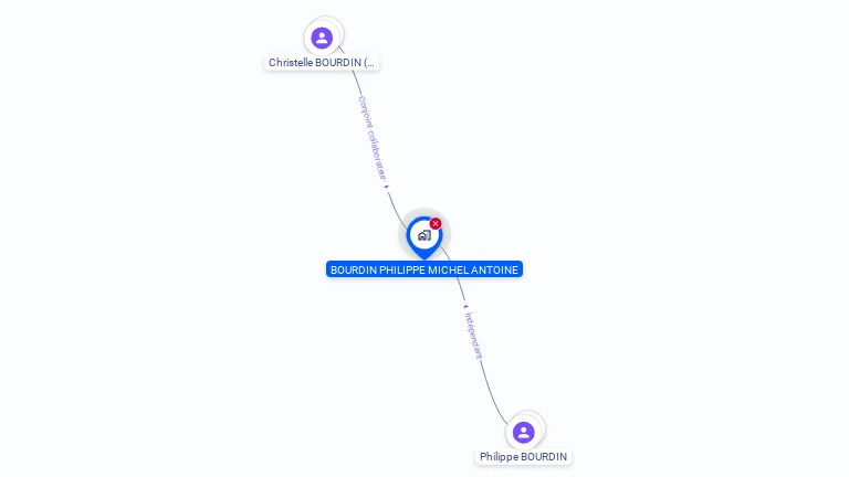 Cartographie gratuite de BOUCHERIE BOURDIN
