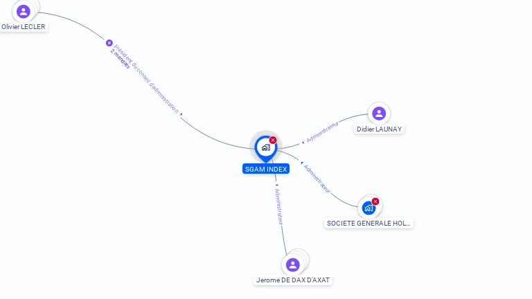 Cartographie gratuite de SGAM INDEX