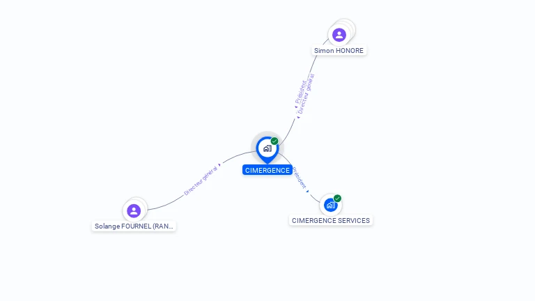 Cartographie gratuite de CIMERGENCE