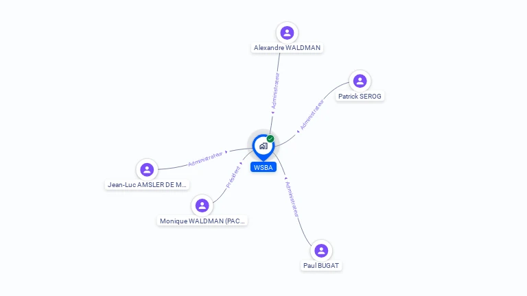 Cartographie gratuite de WSBA