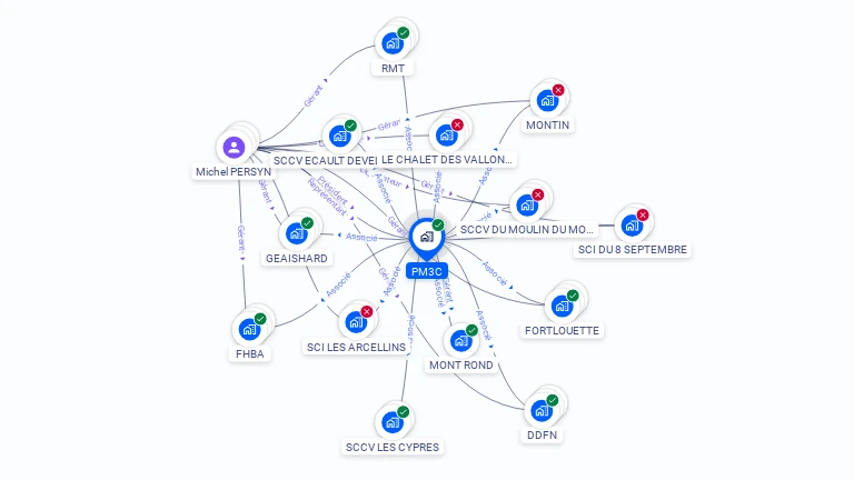 Cartographie gratuite de PM3C