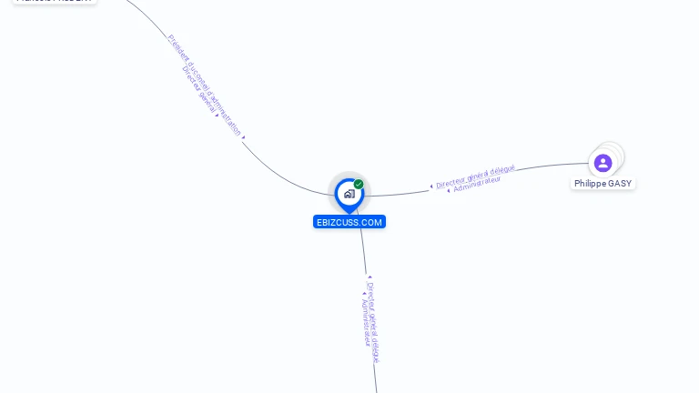 Cartographie gratuite d'EBIZCUSS.COM