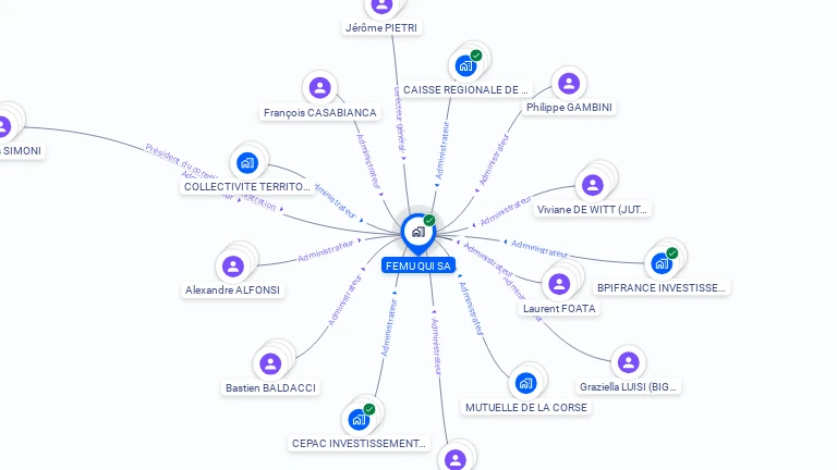 Cartographie gratuite de FEMU QUI SA