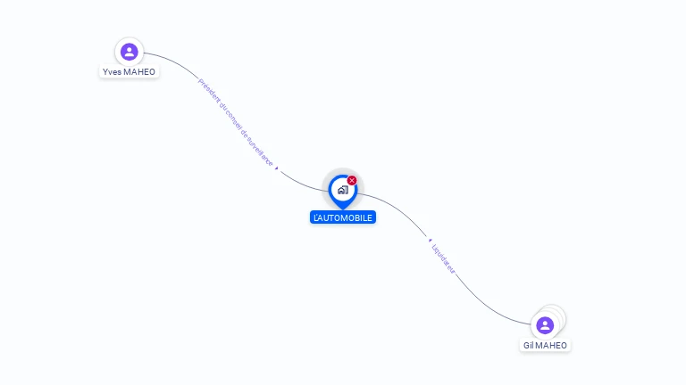 Cartographie gratuite de L'AUTOMOBILE