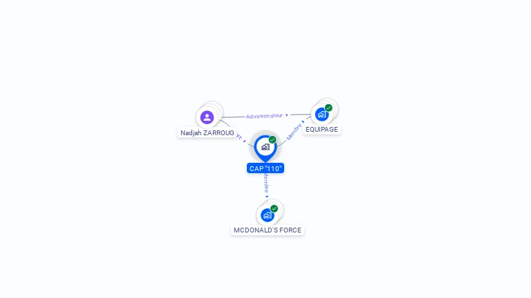 Cartographie gratuite de CAP  110