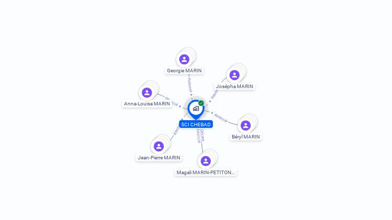Cartographie gratuite de SCI CHEBAB