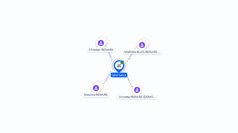 Cartographie gratuite de MAT-MAX