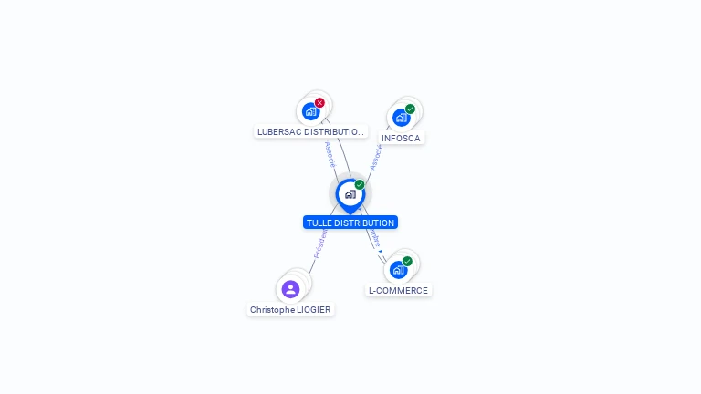 Cartographie gratuite de TULLE DISTRIBUTION